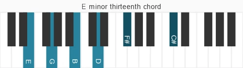 Piano voicing of chord E m13